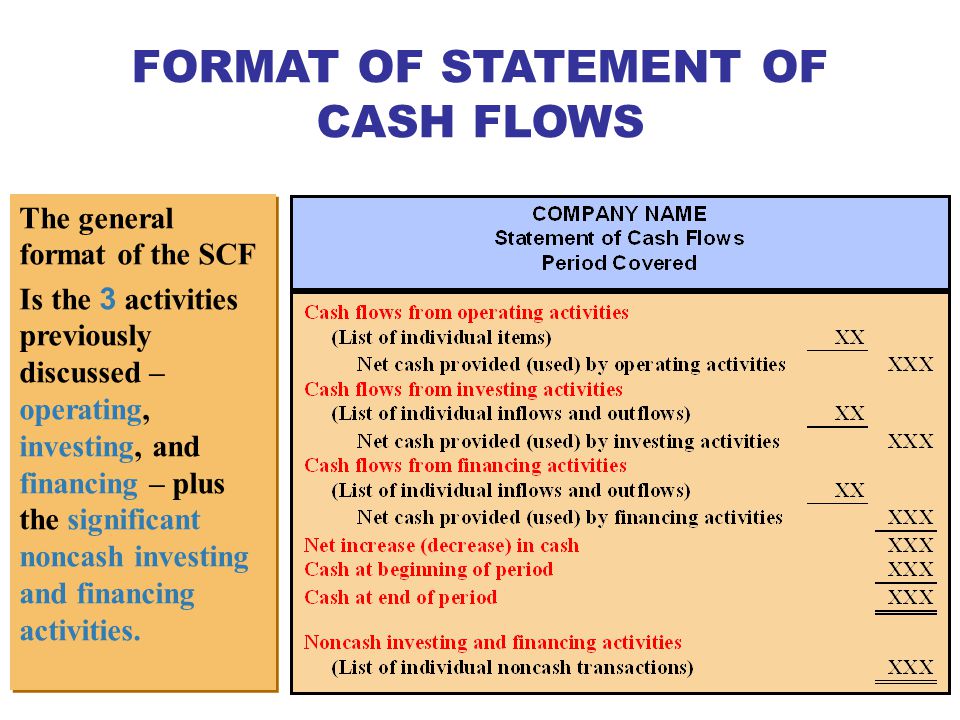Some non cash investing activities must be reported in the statement of cash flows alabama vs va tech betting line